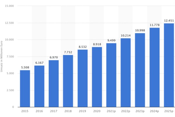 Зеркало тор bs onion info