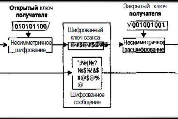 Официальный сайт блэк спрут blacksprut adress com